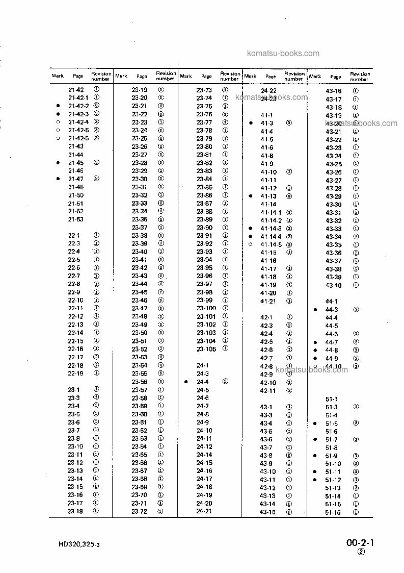 Komatsu hd325-3jpn 维修与保养手册 封面 页 3
