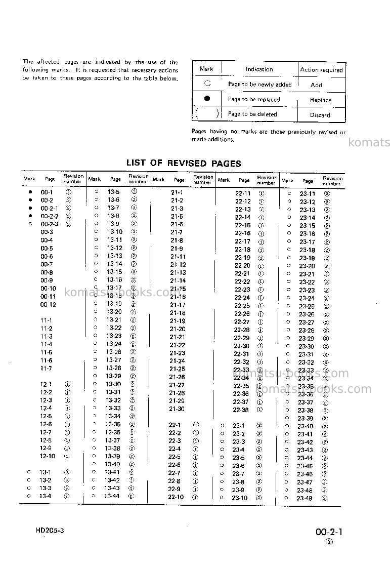 Komatsu hd205-3jpn Repair & maintenance cover Page 3