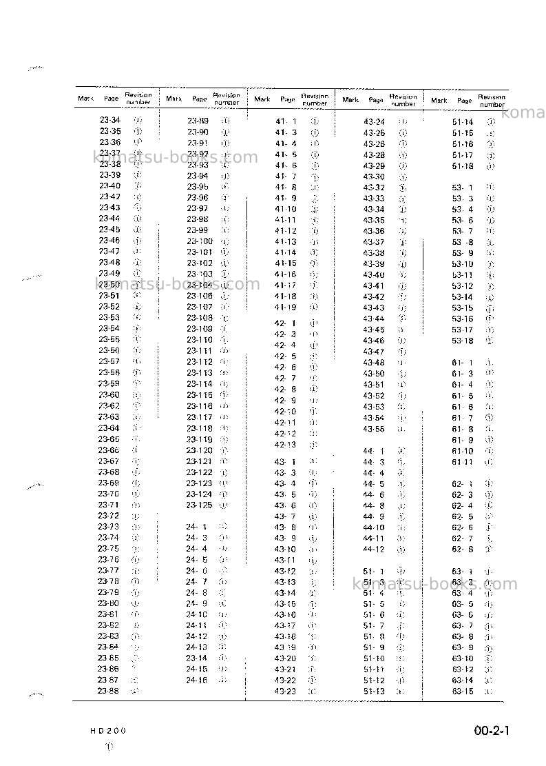Komatsu hd200-2jpn Repair & maintenance cover Page 3 Komatsu hd200-2jpn Repair & maintenance cover Page 3