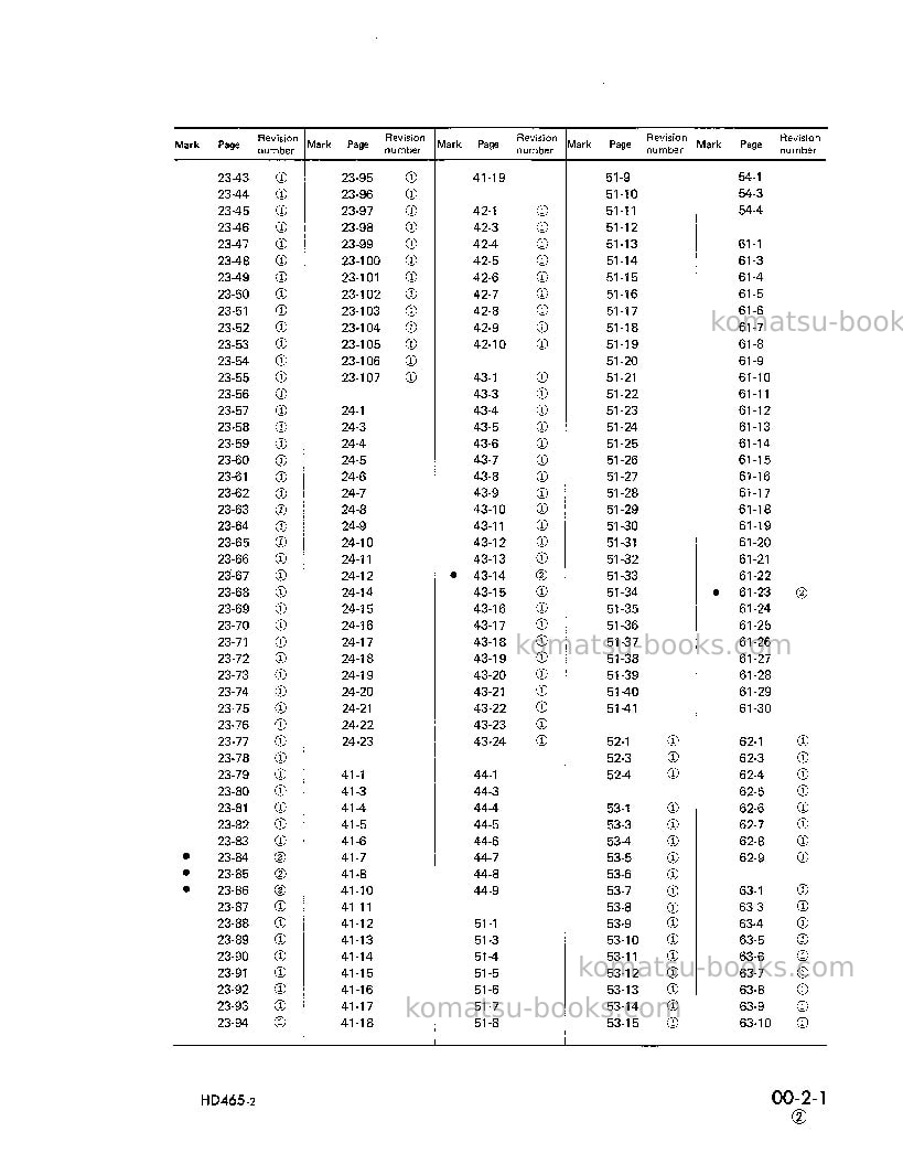 Komatsu hd465-2jpn Repair & maintenance cover Page 3