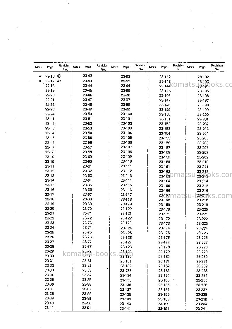 Komatsu d50a-16jpn Repair & maintenance cover Page 3 Komatsu d50a-16jpn Repair & maintenance cover Page 3
