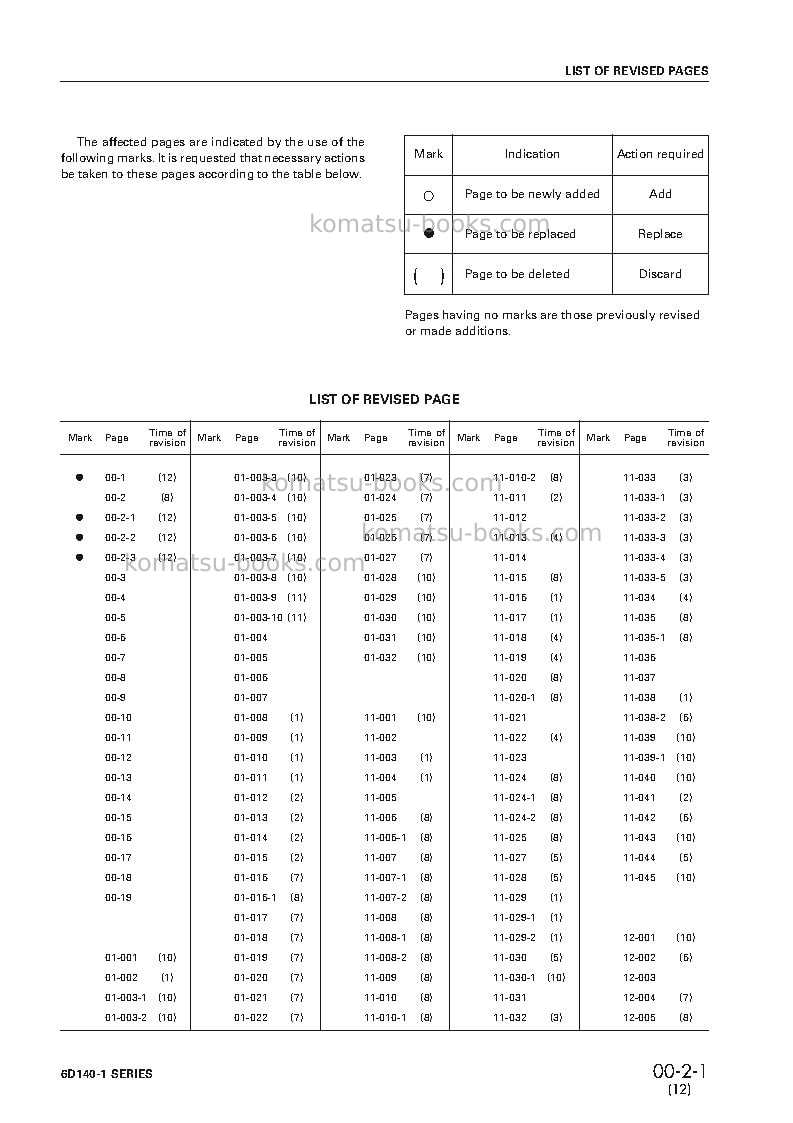 Komatsu 6d140-1jpn Repair & maintenance cover Page 3 Komatsu 6d140-1jpn Repair & maintenance cover Page 3