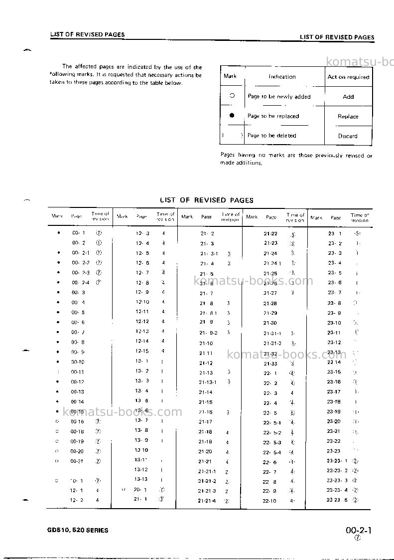 Komatsu gd511a-1jpn Repair & maintenance cover Page 3 Komatsu gd511a-1jpn Repair & maintenance cover Page 3