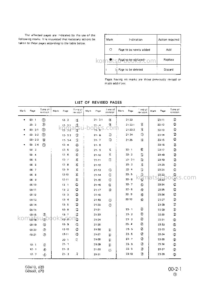 Komatsu gd623a-1jpn Repair & maintenance cover Page 3 Komatsu gd623a-1jpn Repair & maintenance cover Page 3