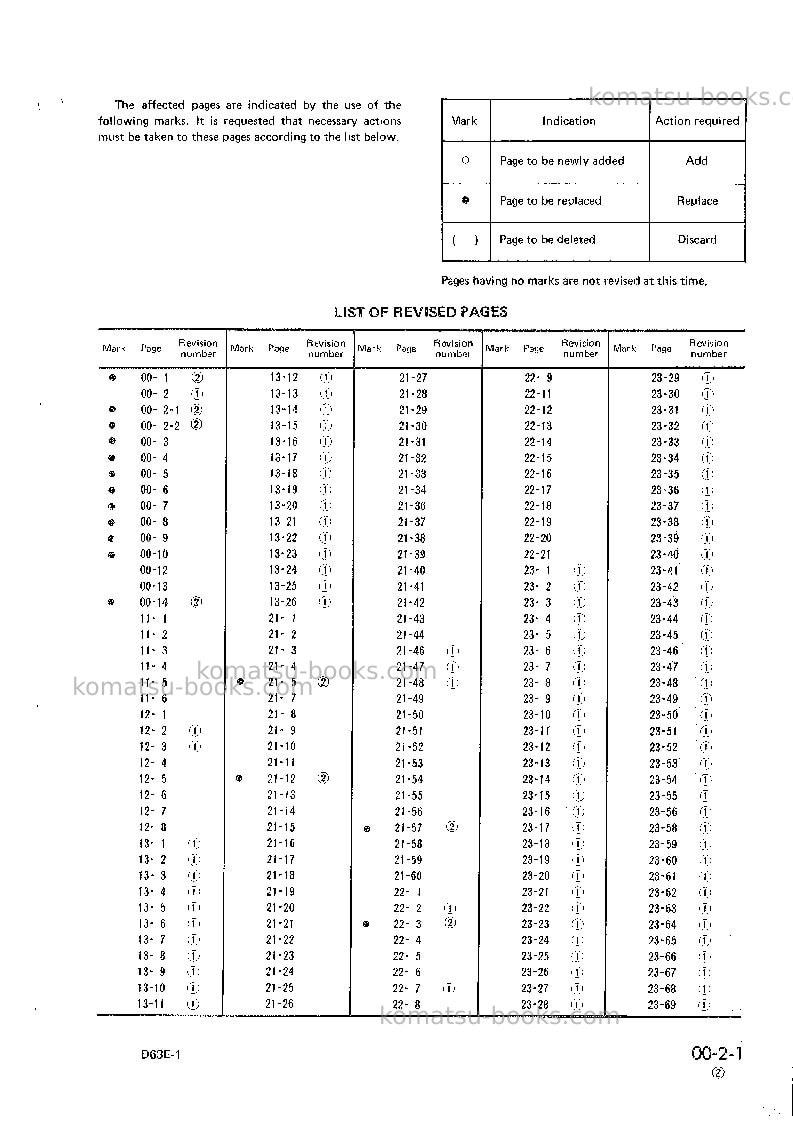 Komatsu d63e-1jpn Repair & maintenance cover Page 3 Komatsu d63e-1jpn Repair & maintenance cover Page 3