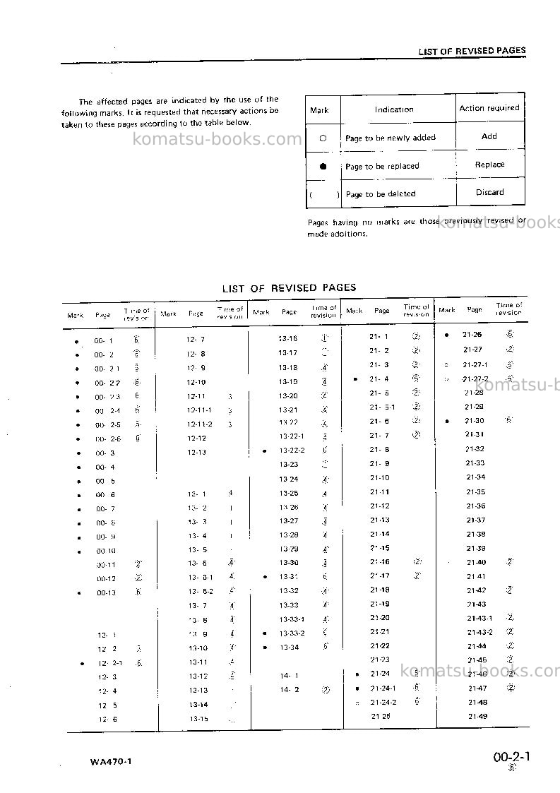 Komatsu wa470-1jpn Repair & maintenance cover Page 3 Komatsu wa470-1jpn Repair & maintenance cover Page 3