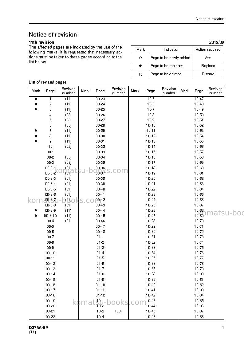 Komatsu d375a-6jpn-r Repair & maintenance cover Page 3