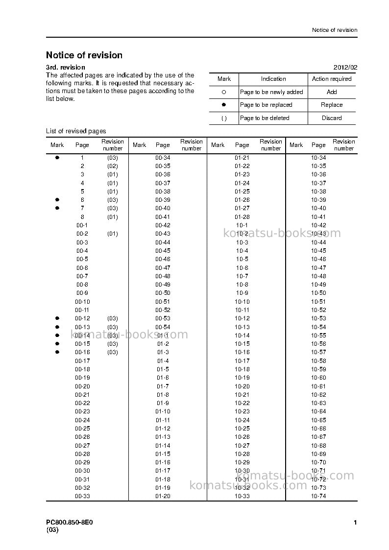 Komatsu pc800lc-8jpn-e0 Repair & maintenance cover Page 3 Komatsu pc800lc-8jpn-e0 Repair & maintenance cover Page 3