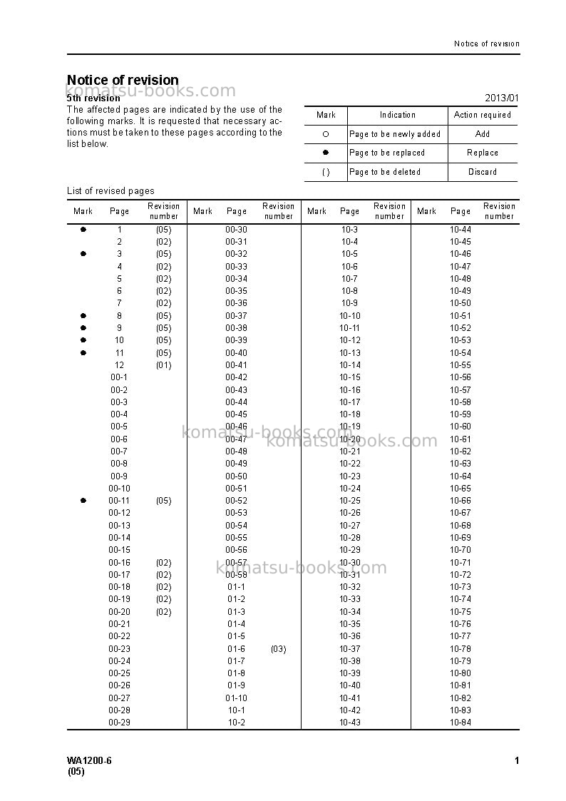 Komatsu wa1200-6jpn Repair & maintenance cover Page 3