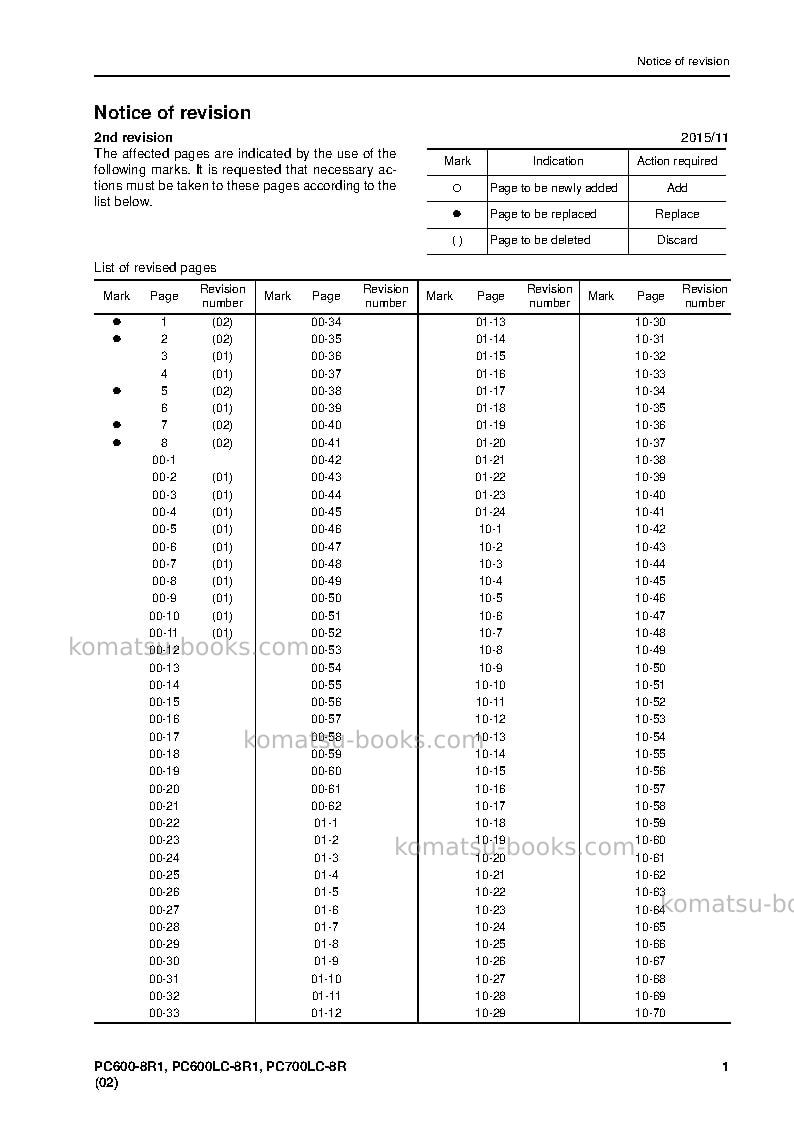Komatsu pc600-8jpn-r1 Operation manual cover Page 3 Komatsu pc600-8jpn-r1 Operation manual cover Page 3