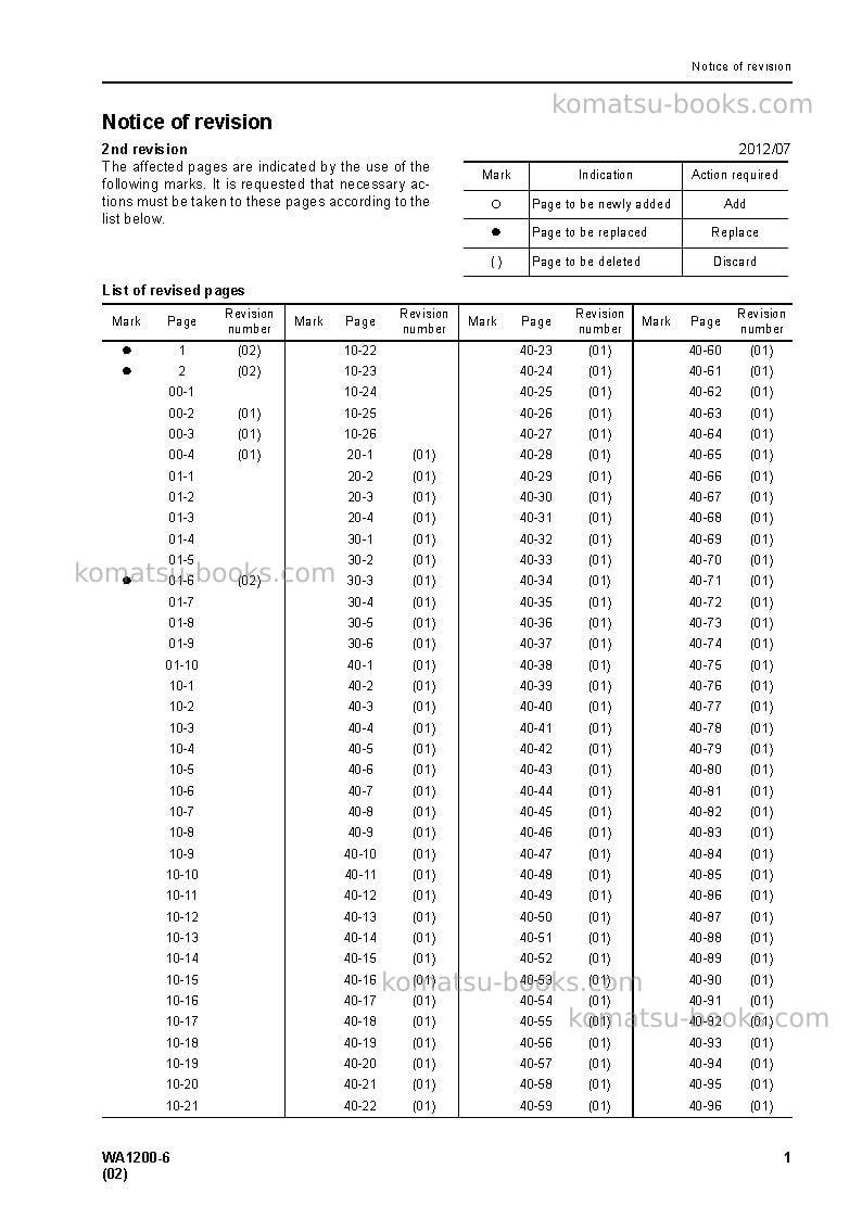 Komatsu wa1200-6jpn-for kal Repair & maintenance cover Page 3