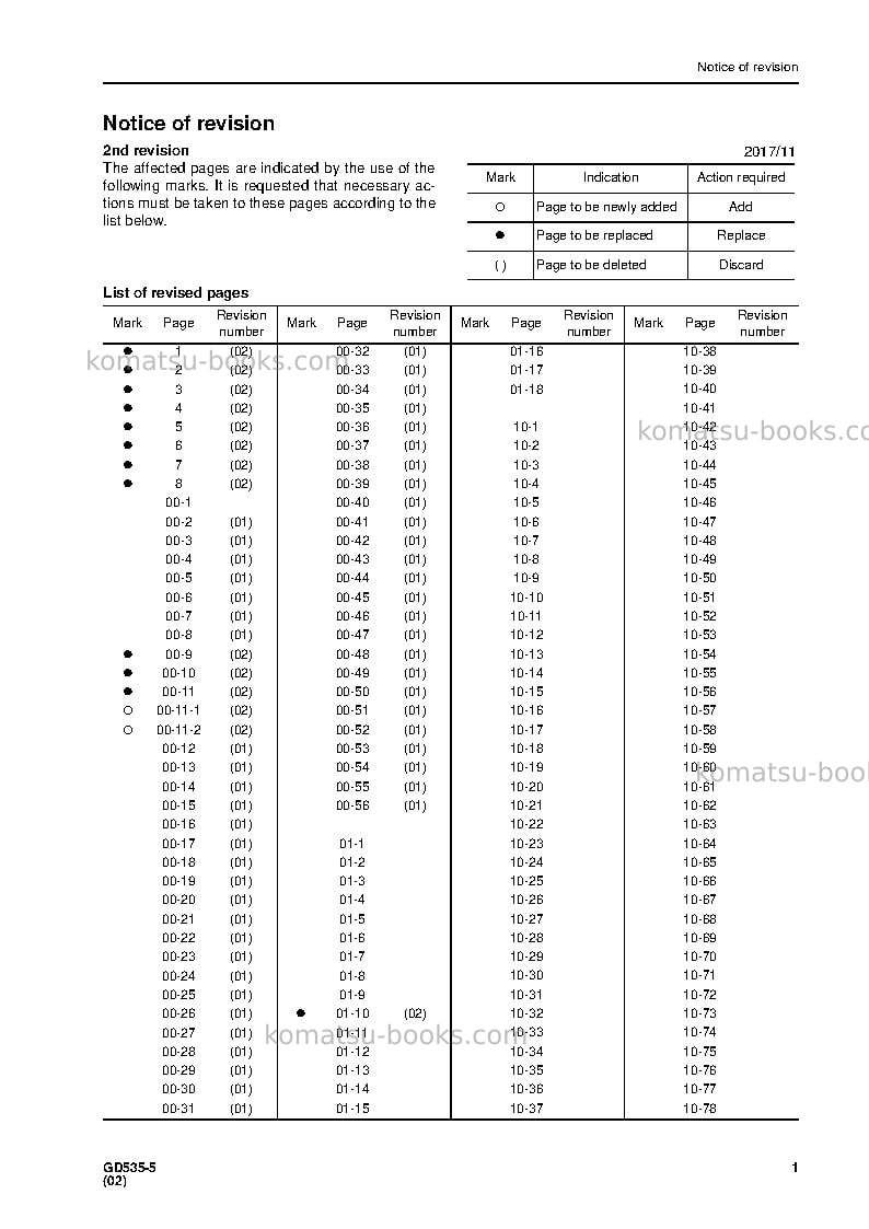 Komatsu gd535-5jpn-hydraulic drive fan spec. Repair & maintenance cover Page 3