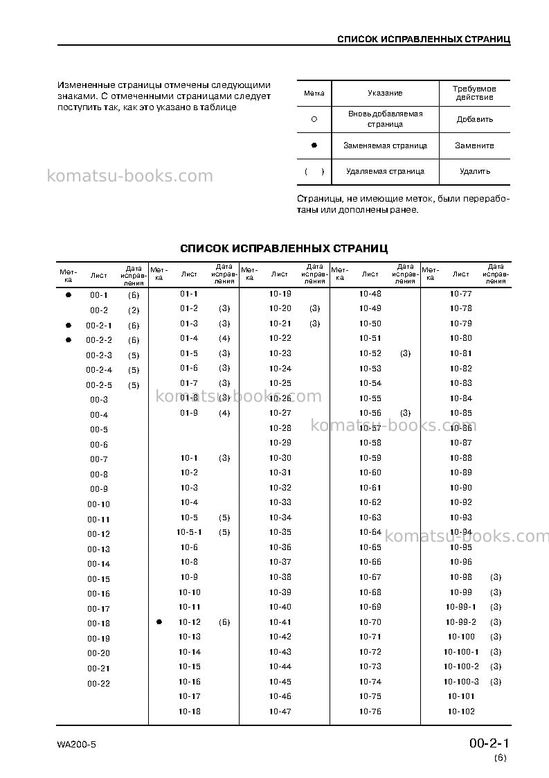 Komatsu wa200-5jpn Ремонт и обслуживание обложка Страница 3