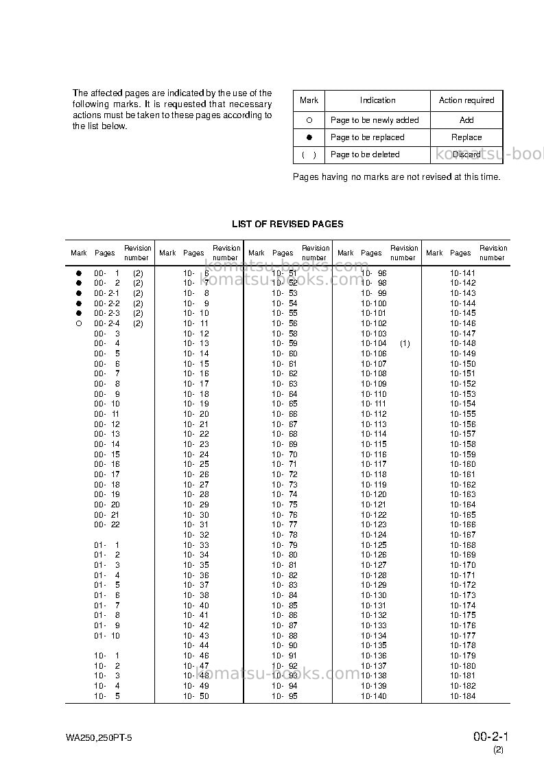 Komatsu wa250-5deu-h Repair & maintenance cover Page 3
