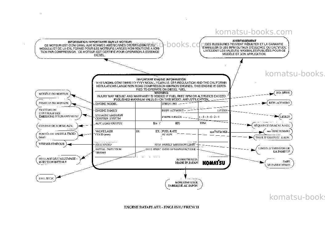 Komatsu pc95r-2ita Operation manual cover Page 3 Komatsu pc95r-2ita Operation manual cover Page 3