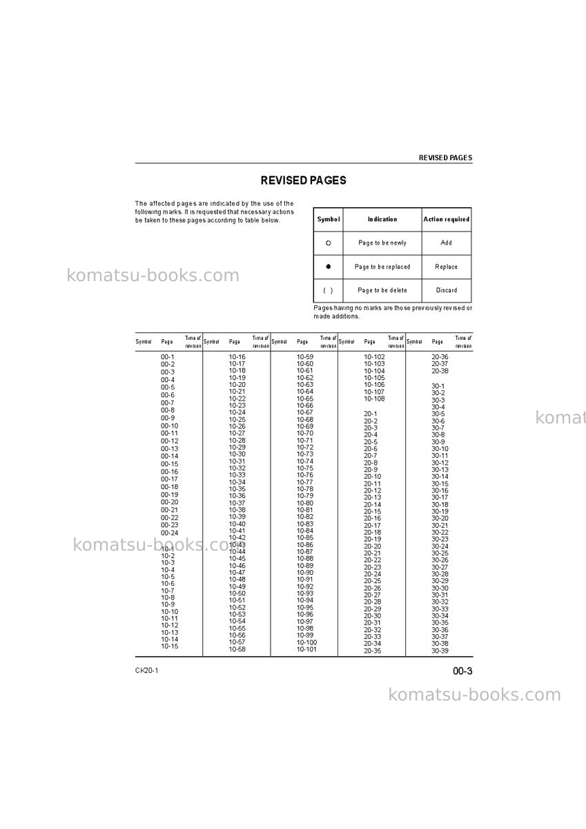 Komatsu ck20-1ita Repair & maintenance cover Page 3