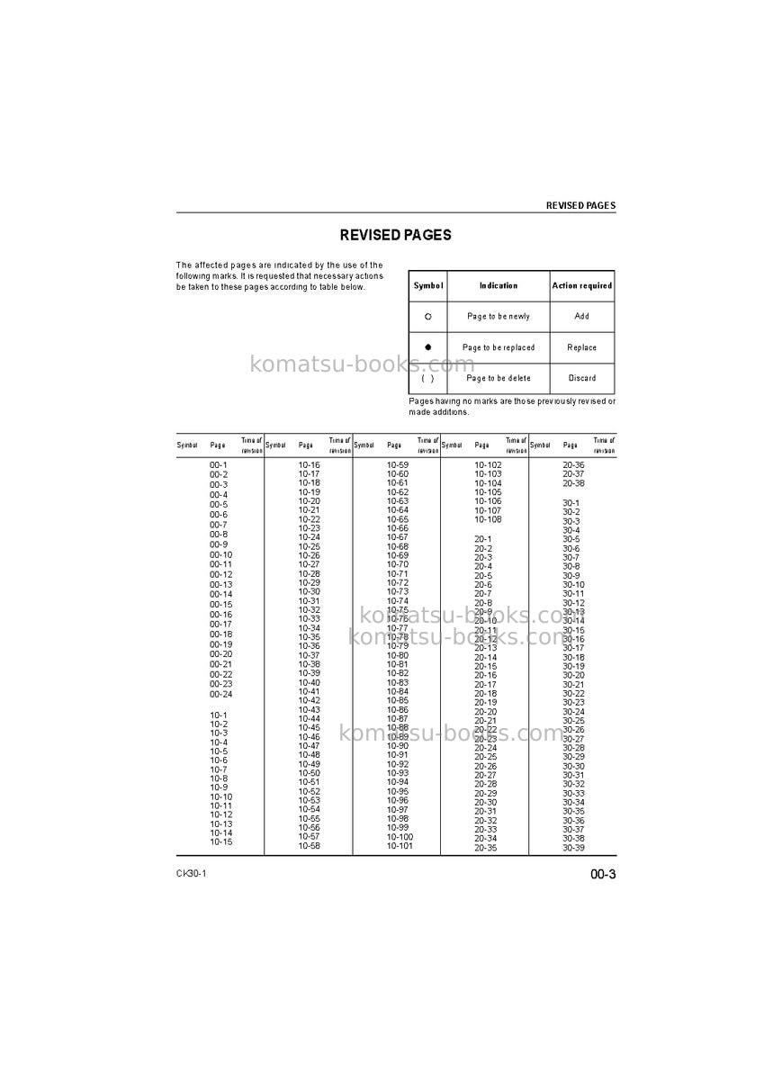 Komatsu ck30-1ita Repair & maintenance cover Page 3