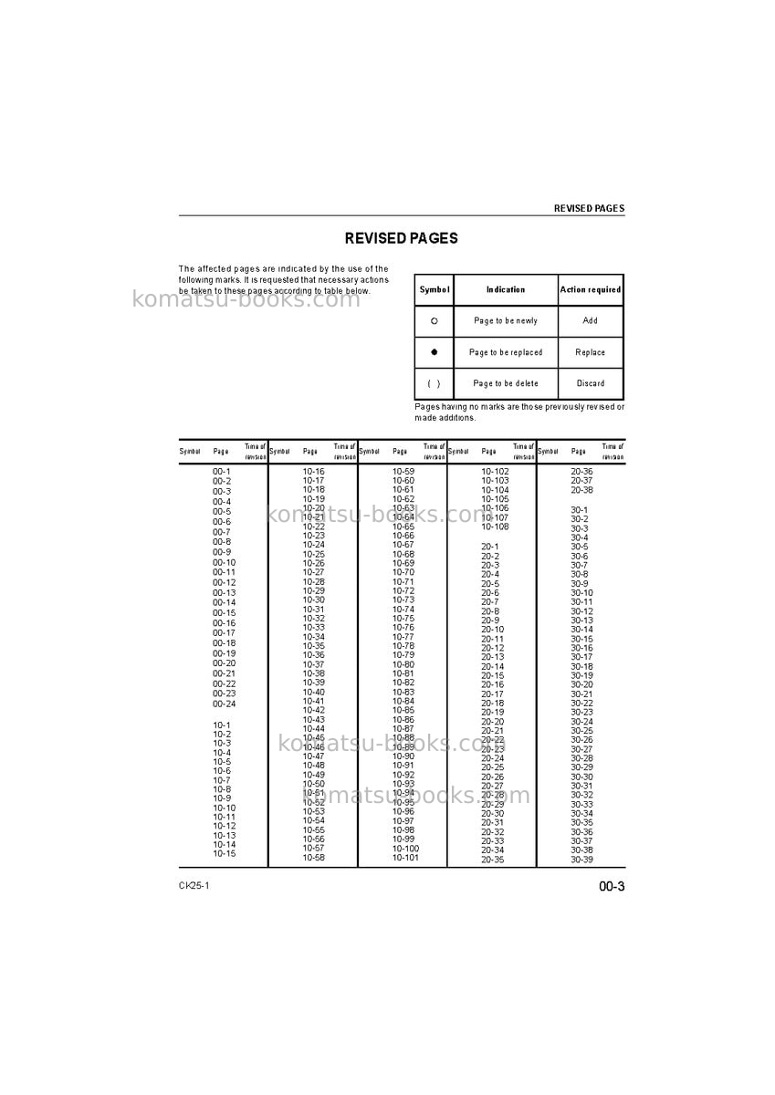 Komatsu ck25-1ita Repair & maintenance cover Page 3