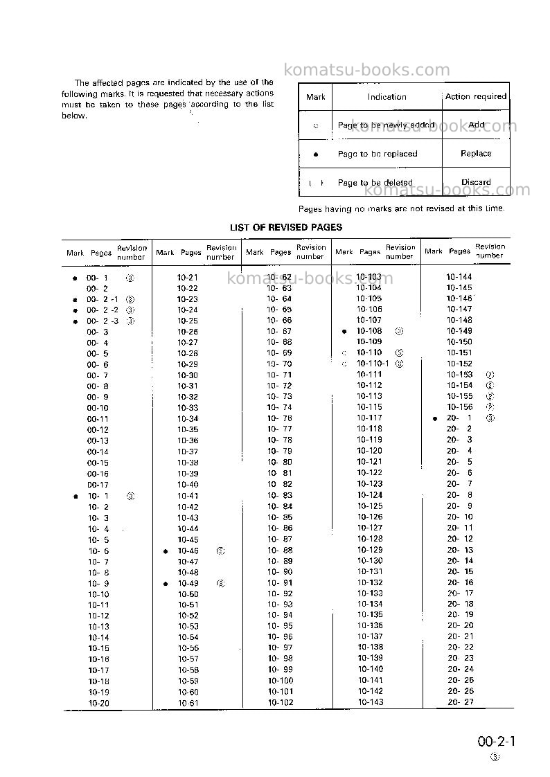 Komatsu pw130-6gbr-k Repair & maintenance cover Page 3