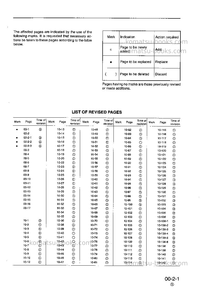 Komatsu pc240-6gbr-k Repair & maintenance cover Page 3