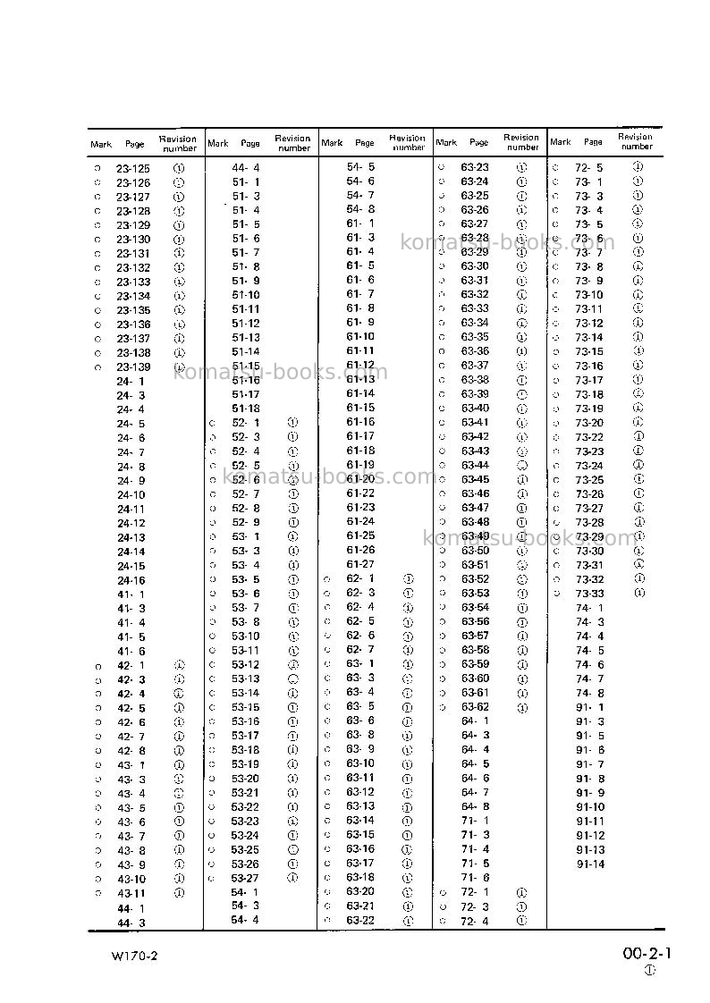 Komatsu w170-2jpn Repair & maintenance cover Page 3