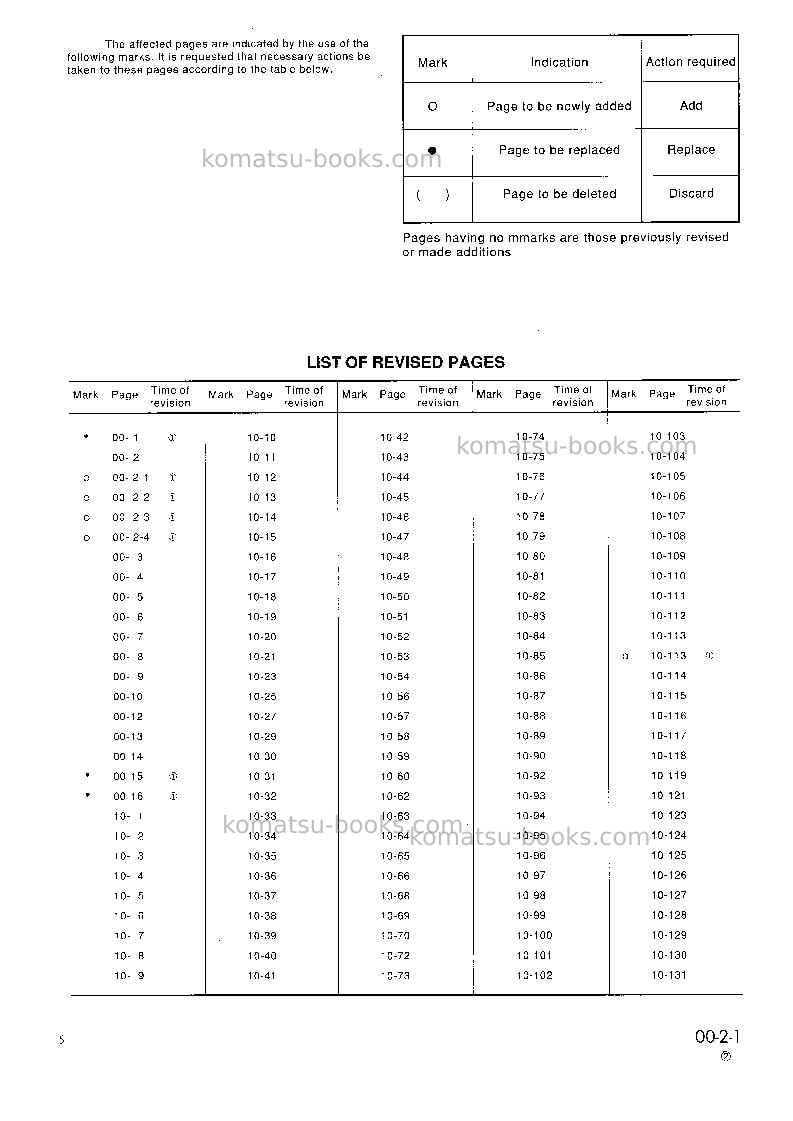 Komatsu pc150hd-5gbr-k Repair & maintenance cover Page 3