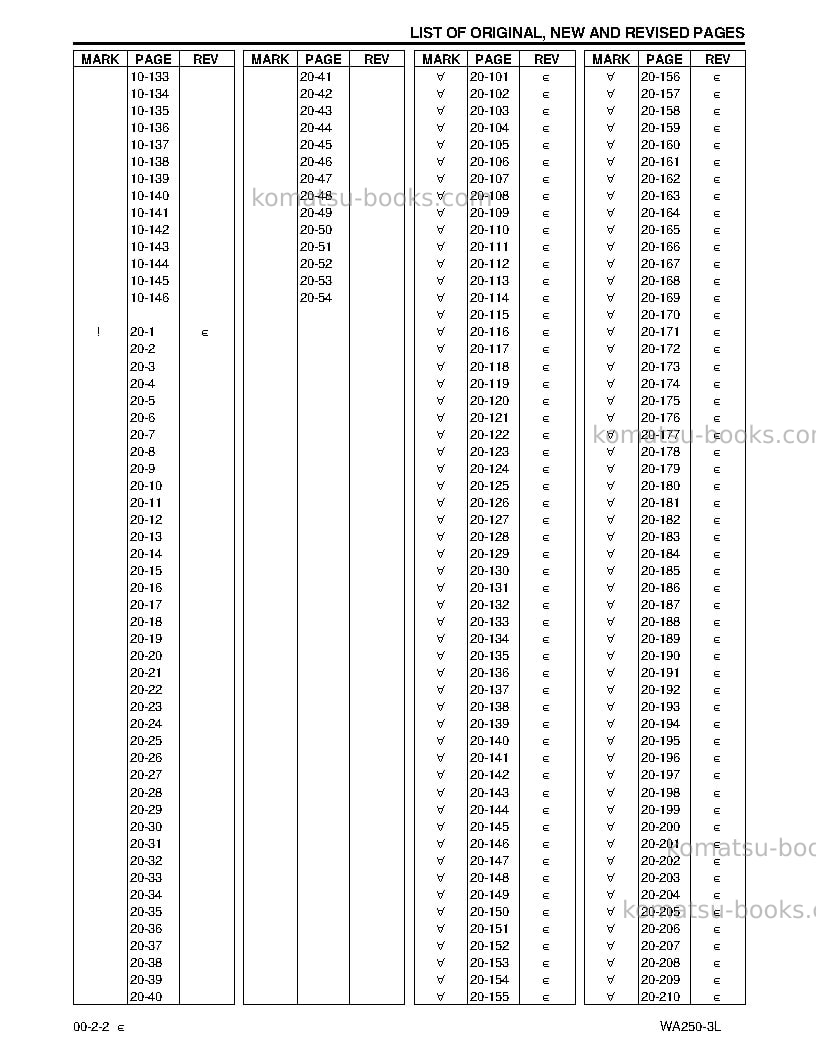 Komatsu wa250-3usa-l Repair & maintenance cover Page 4