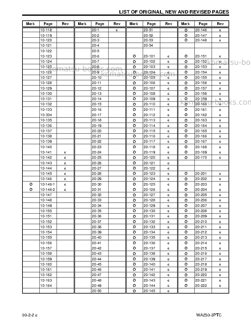 Komatsu wa250pt-3jpn Repair & maintenance cover Page 4 Komatsu wa250pt-3jpn Repair & maintenance cover Page 4