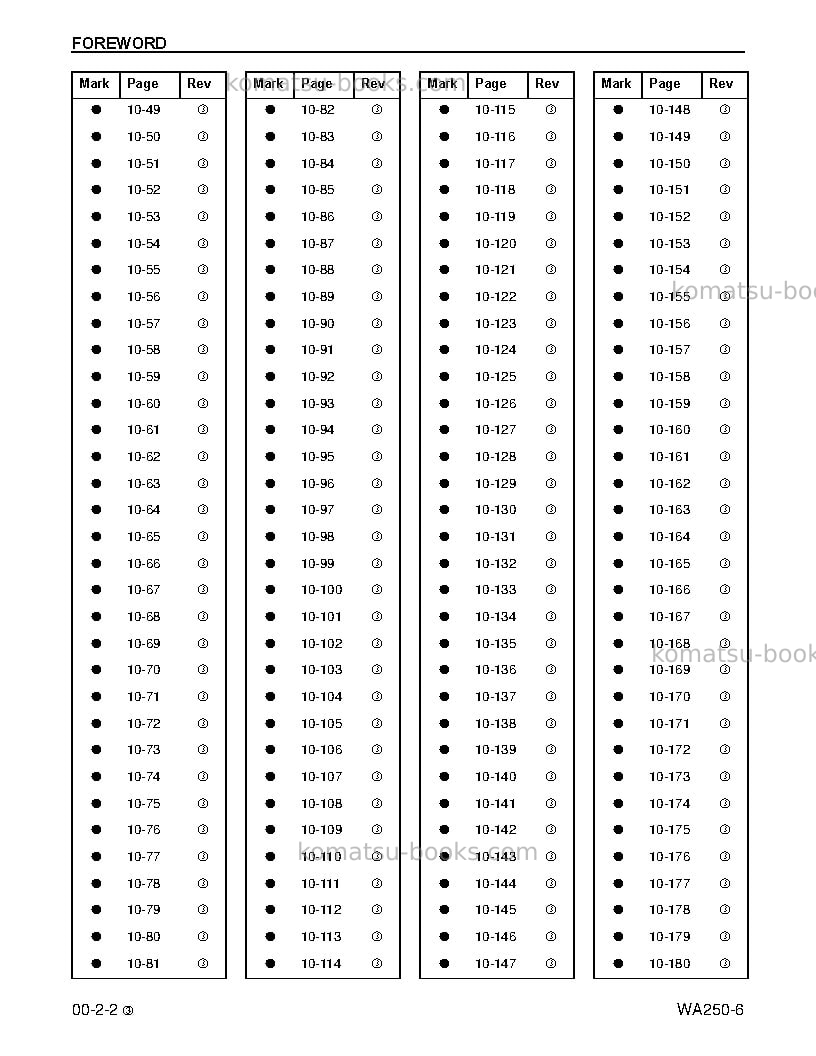 Komatsu wa250-6usa Repair & maintenance cover Page 4