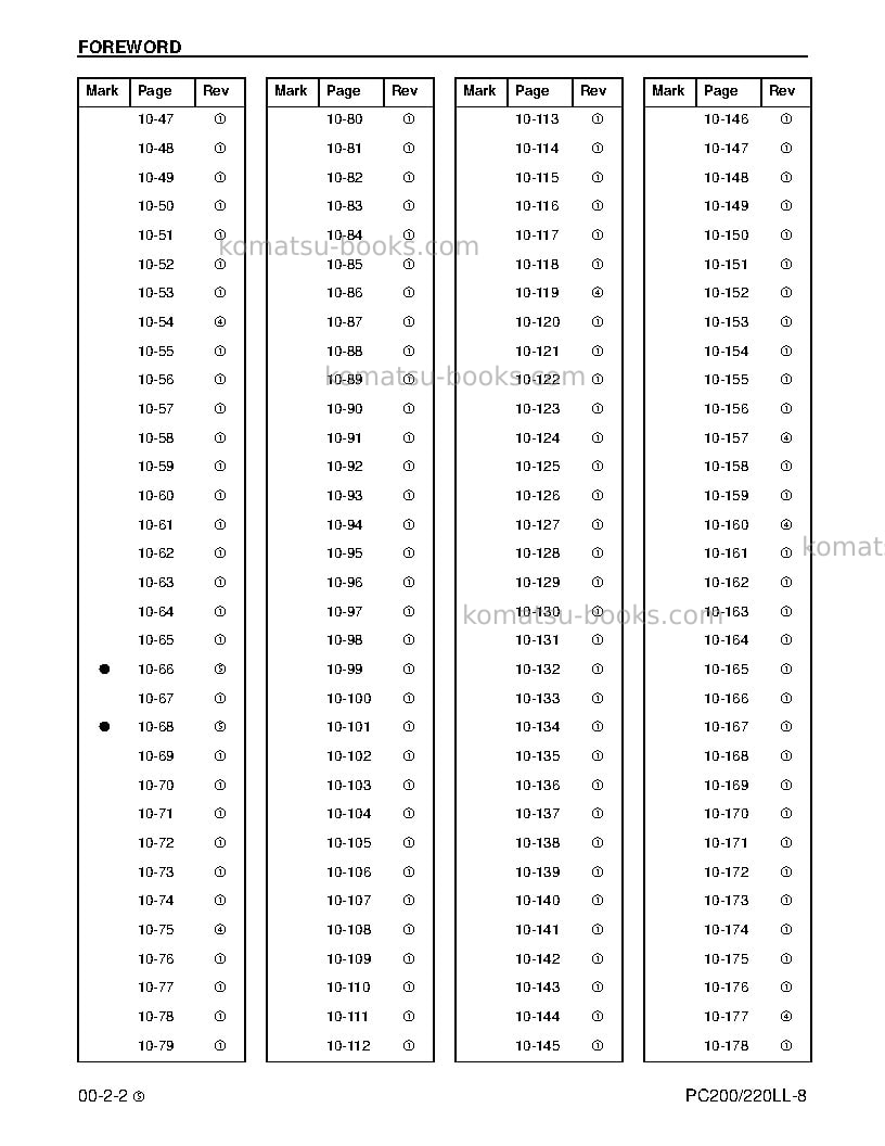 Komatsu pc200ll-8usa Repair & maintenance cover Page 4