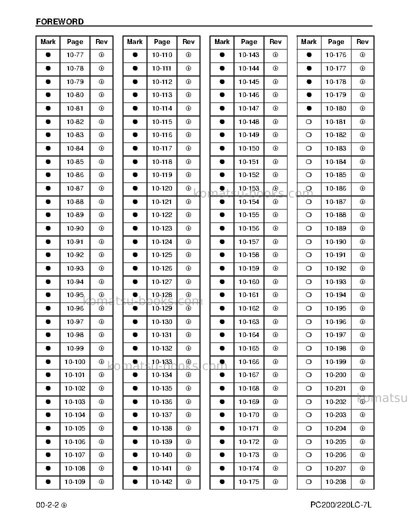Komatsu pc200lc-7usa-l Repair & maintenance cover Page 4