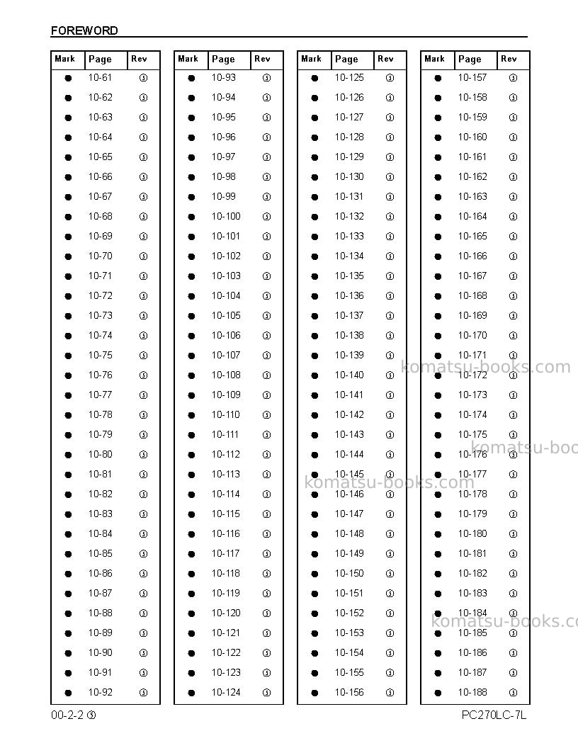 Komatsu pc270lc-7usa-l Repair & maintenance cover Page 4