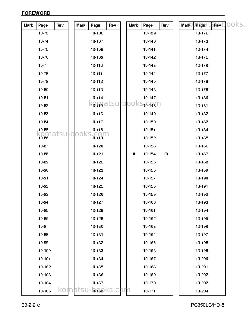 Komatsu pc350hd-8usa Repair & maintenance cover Page 4
