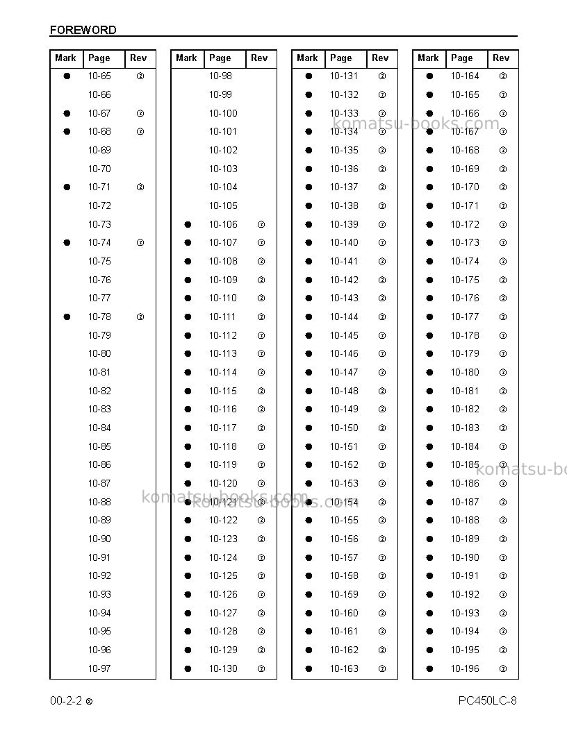 Komatsu pc450lc-8usa Repair & maintenance cover Page 4