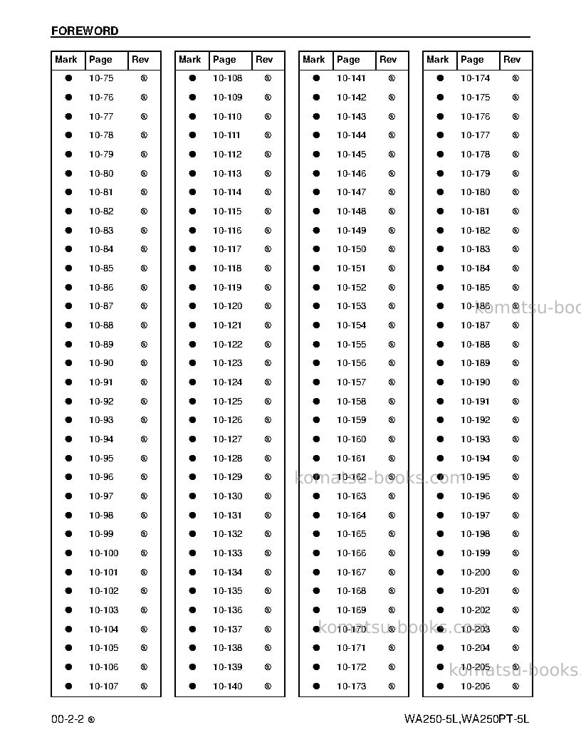Komatsu wa250-5usa-l Repair & maintenance cover Page 4