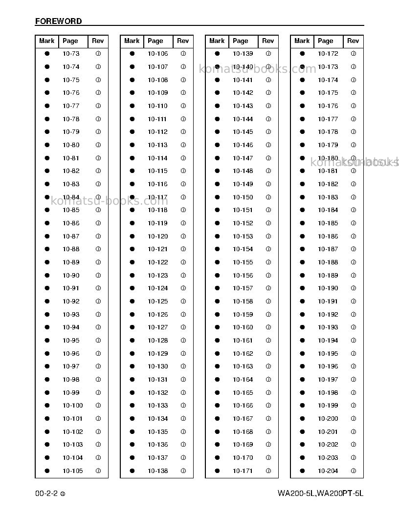 Komatsu wa200-5usa-l Repair & maintenance cover Page 4