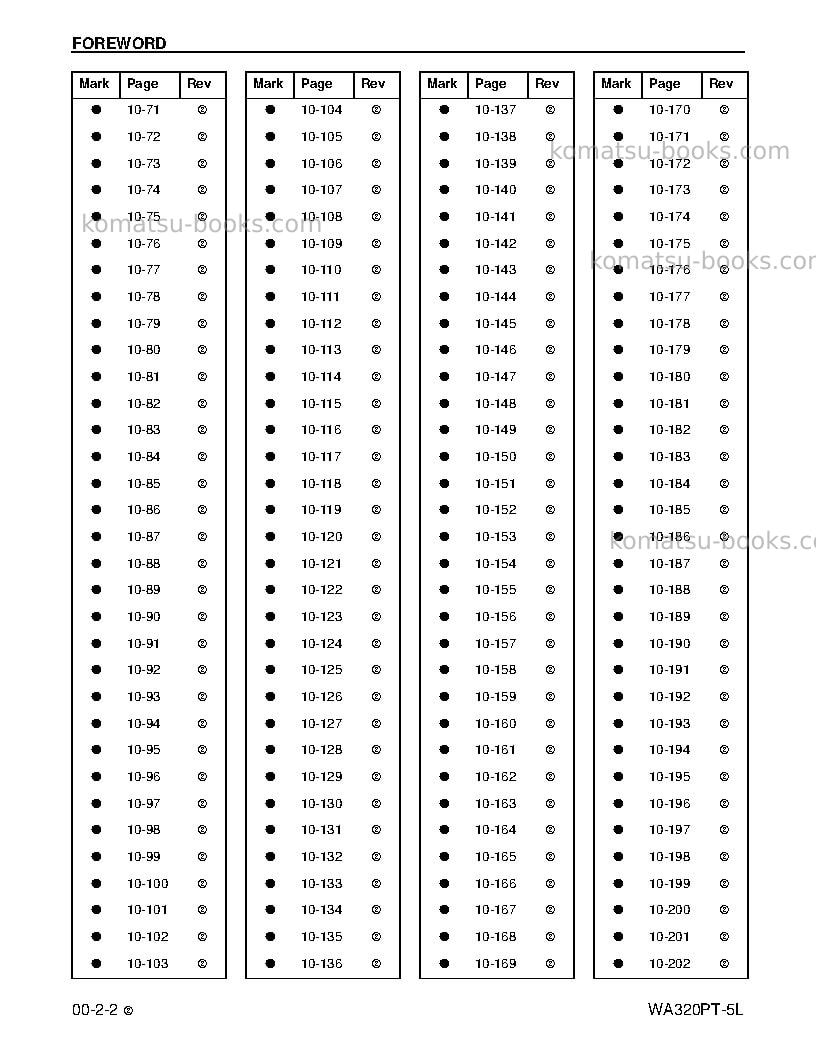 Komatsu wa320pt-5usa-l Repair & maintenance cover Page 4