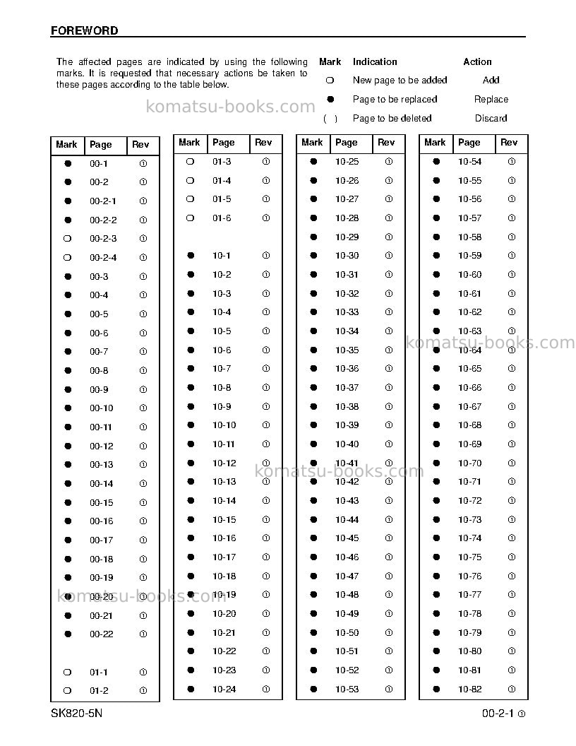 Komatsu sk820-5usa-n Repair & maintenance cover Page 4