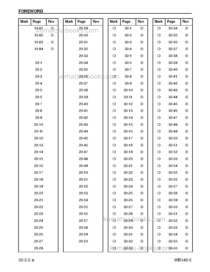 Komatsu wb146-5usa Repair & maintenance cover Page 4