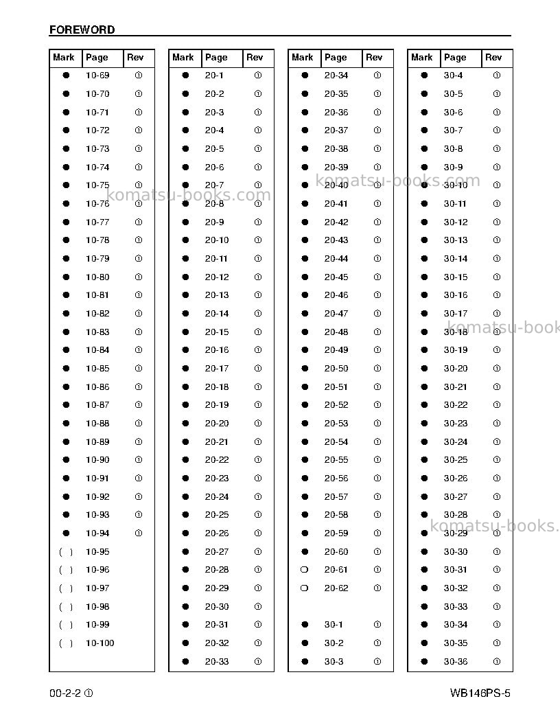 Komatsu wb146ps-5usa Repair & maintenance cover Page 4