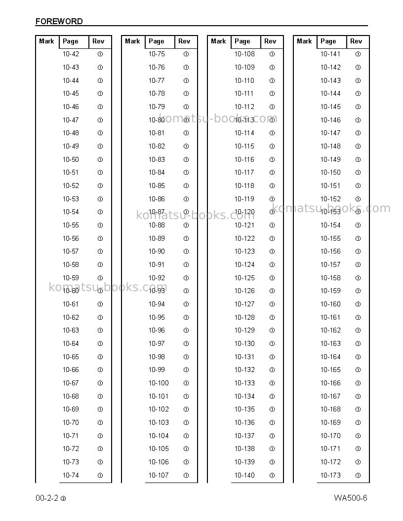 Komatsu wa500-6usa Repair & maintenance cover Page 4