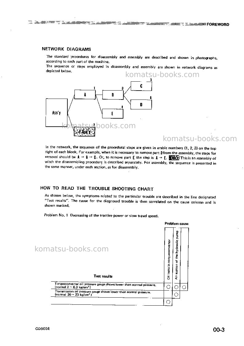 Komatsu gd500r-1jpn Repair & maintenance cover Page 4 Komatsu gd500r-1jpn Repair & maintenance cover Page 4