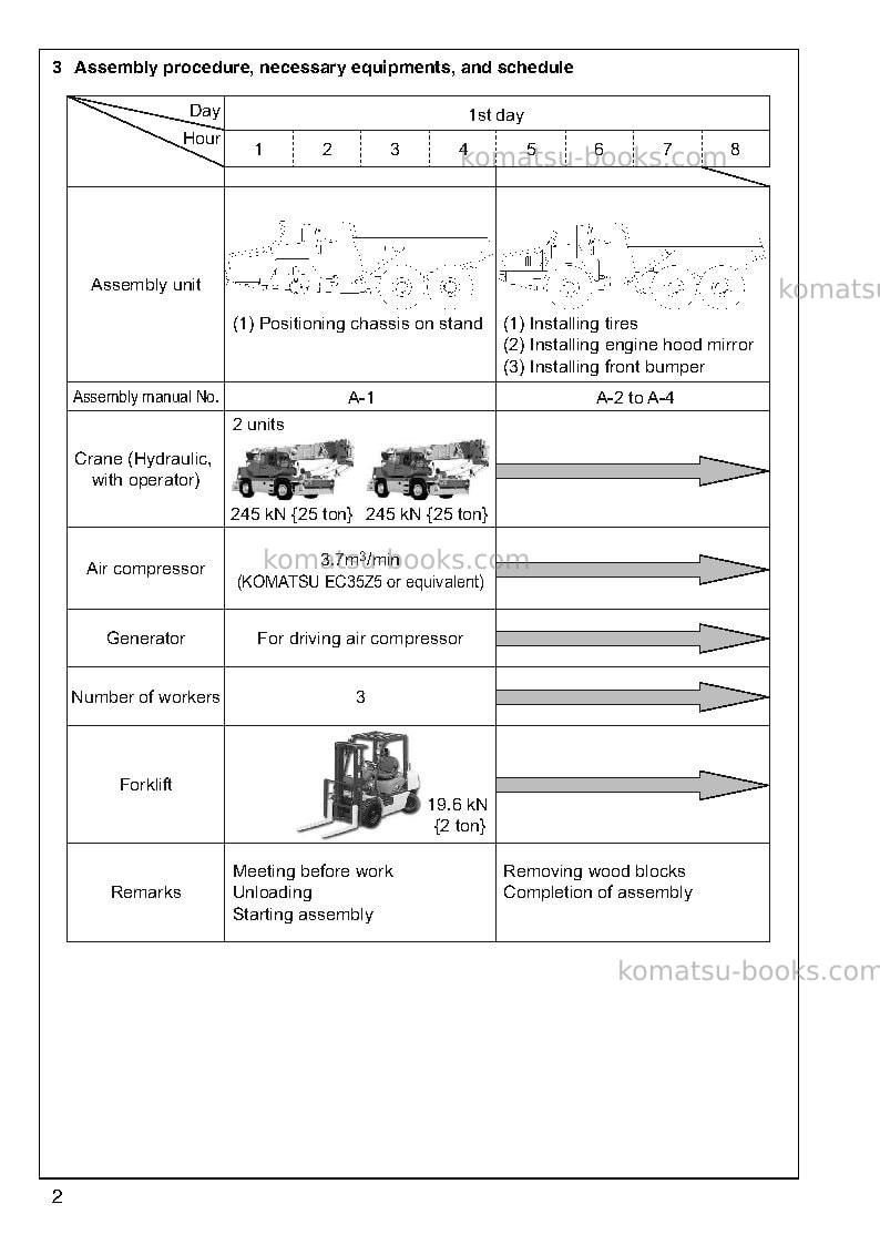 Komatsu hm300-1jpn Field assembly manual cover Page 4 Komatsu hm300-1jpn Field assembly manual cover Page 4
