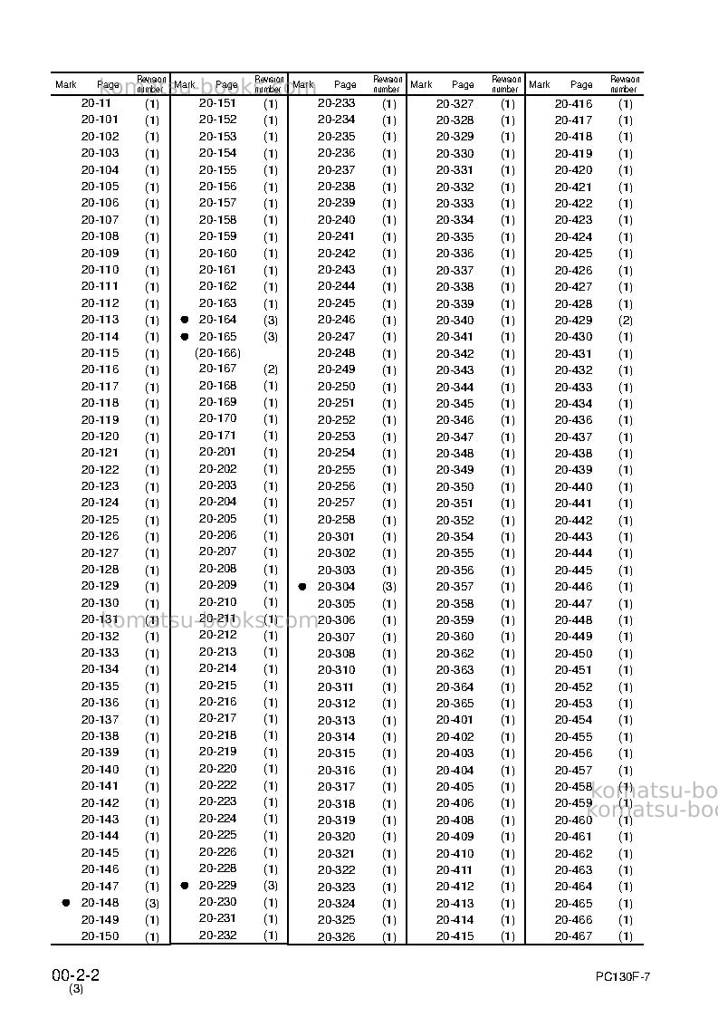 Komatsu pc130f-7idn Repair & maintenance cover Page 4 Komatsu pc130f-7idn Repair & maintenance cover Page 4