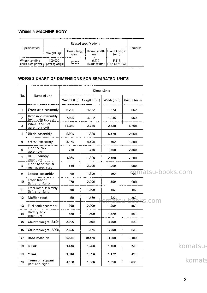 Komatsu wd900-3jpn Field assembly manual cover Page 4