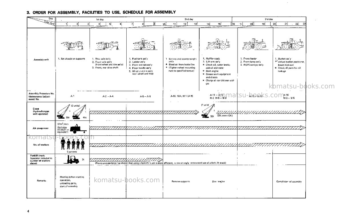Komatsu wa800-2jpn Field assembly manual cover Page 4 Komatsu wa800-2jpn Field assembly manual cover Page 4