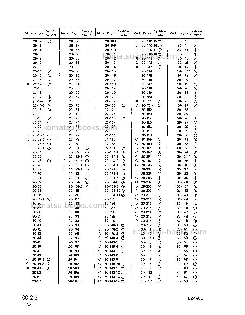 Komatsu d275a-2jpn Repair & maintenance cover Page 4