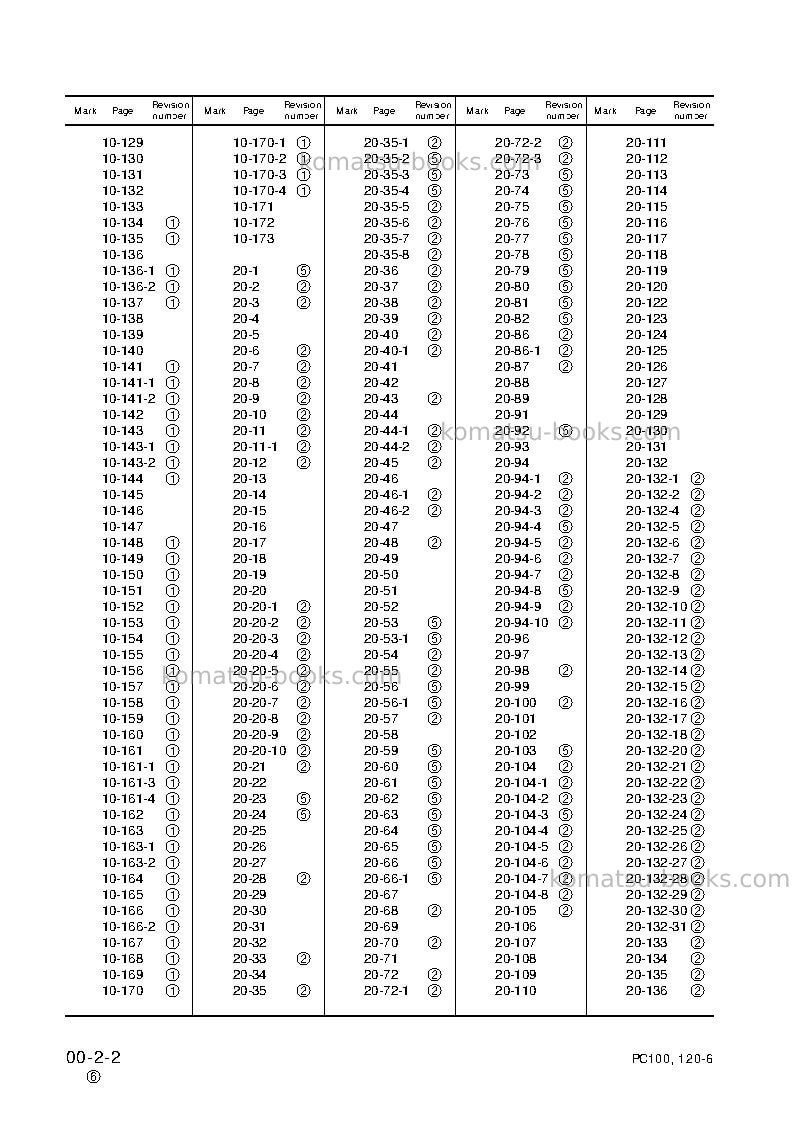 Komatsu pc100-6jpn Repair & maintenance cover Page 4 Komatsu pc100-6jpn Repair & maintenance cover Page 4