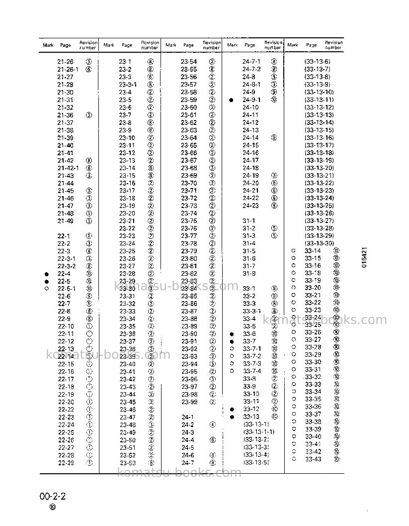 Komatsu d85e-21jpn Repair & maintenance cover Page 4 Komatsu d85e-21jpn Repair & maintenance cover Page 4