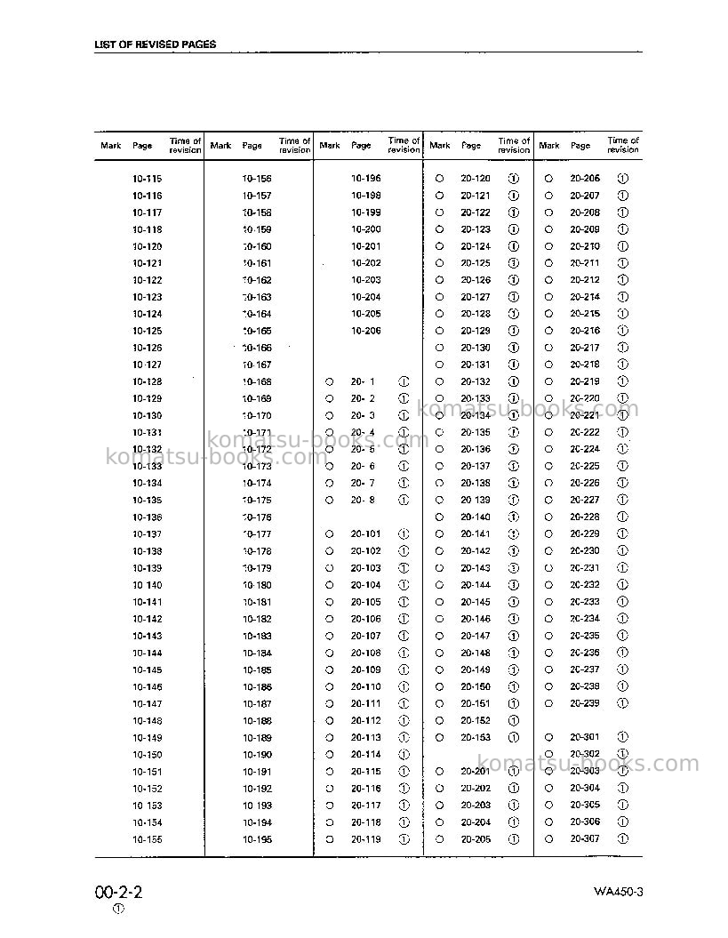 Komatsu wa450l-3jpn Repair & maintenance cover Page 4